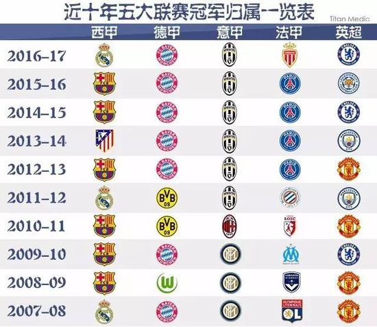 但相比个人